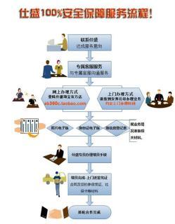 一站式人力資源服務 從社保公積金到檔案托管，賦能企業與個人